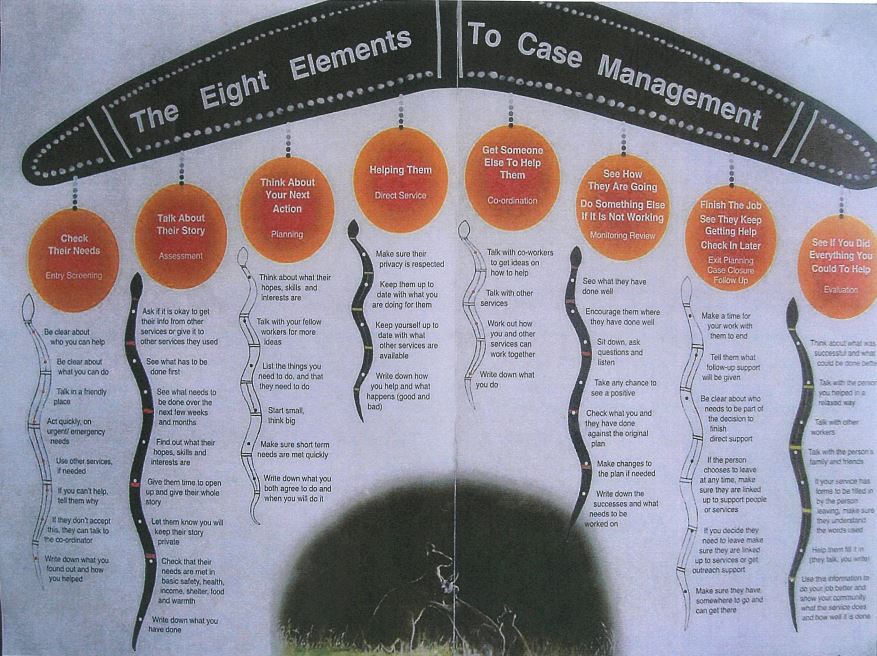 8 elements of homelessness case management practice